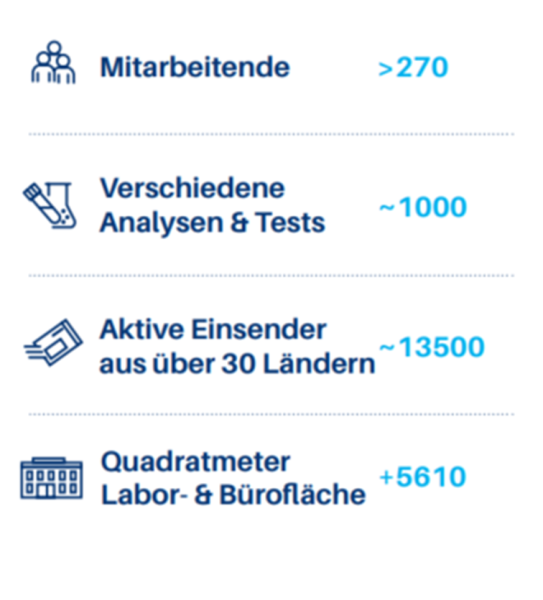 20 Jahre biovis 